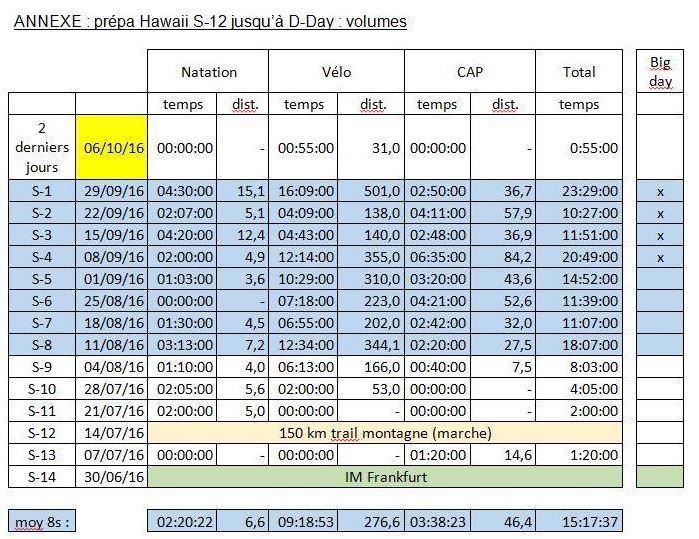 stats christophe 2016 hawaii