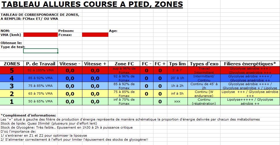 zone cap