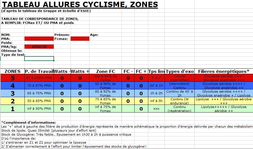 zone cyclisme